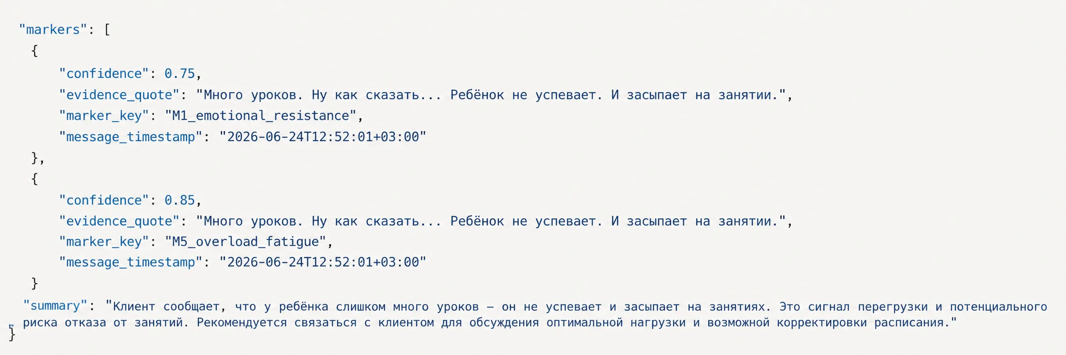 Анализ данных ИИ — детали