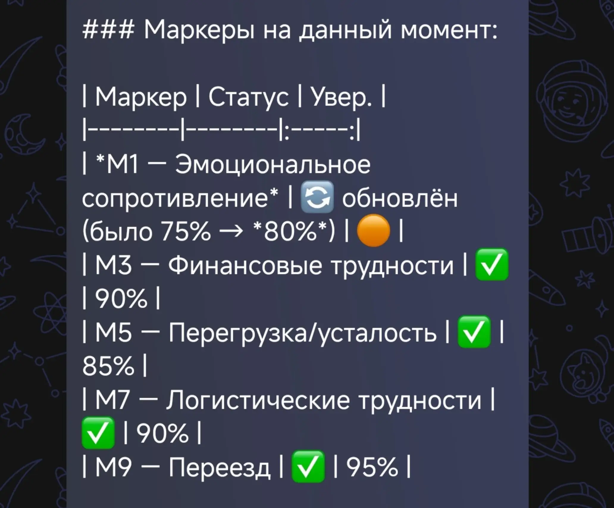 Оповещение администратору — маркеры